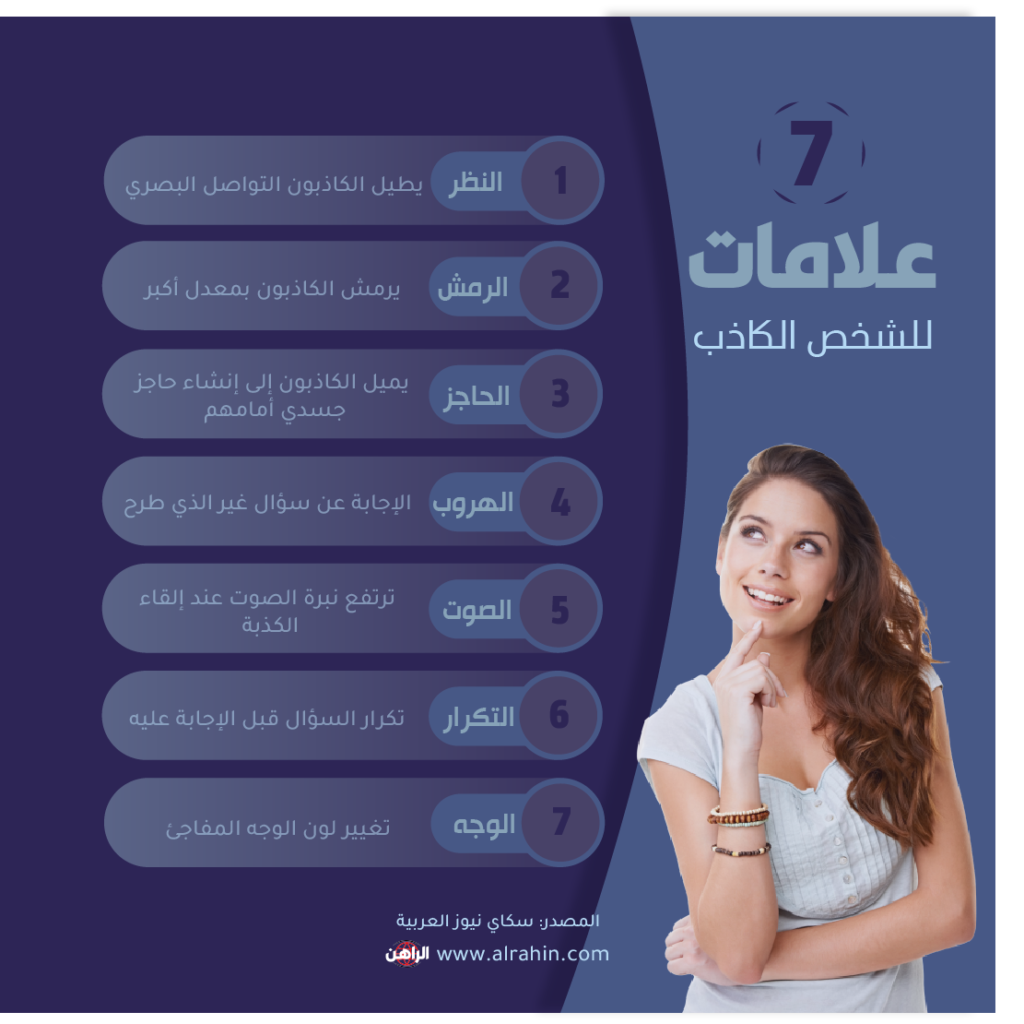 يقول علماء النفس إن هناك علامات تفضح الشخص الذي يكذب